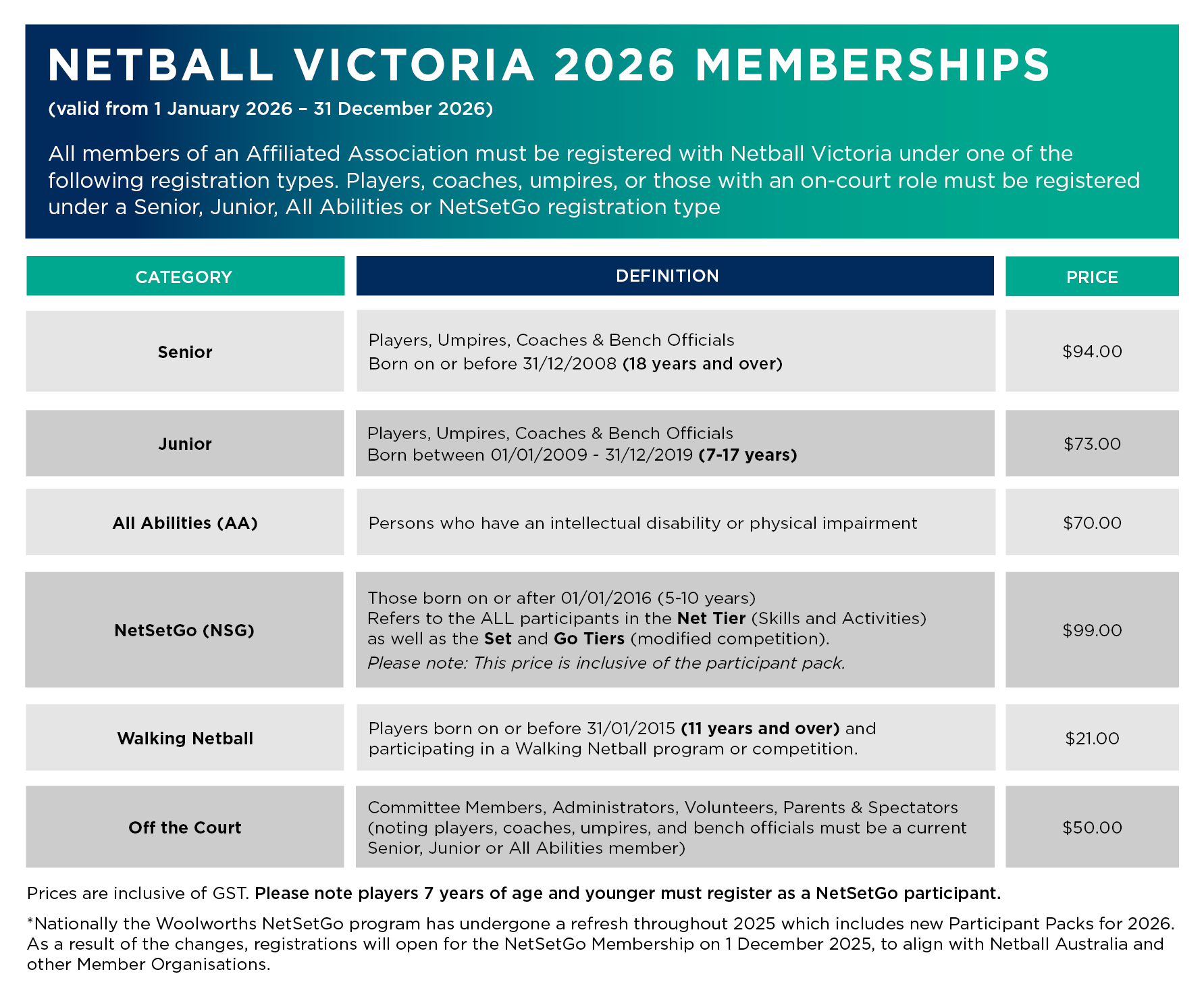 2026 NV Membership fees